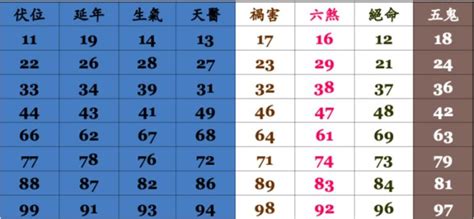 電話數字吉凶|手機號碼測吉兇：號碼吉兇查詢（81數理）